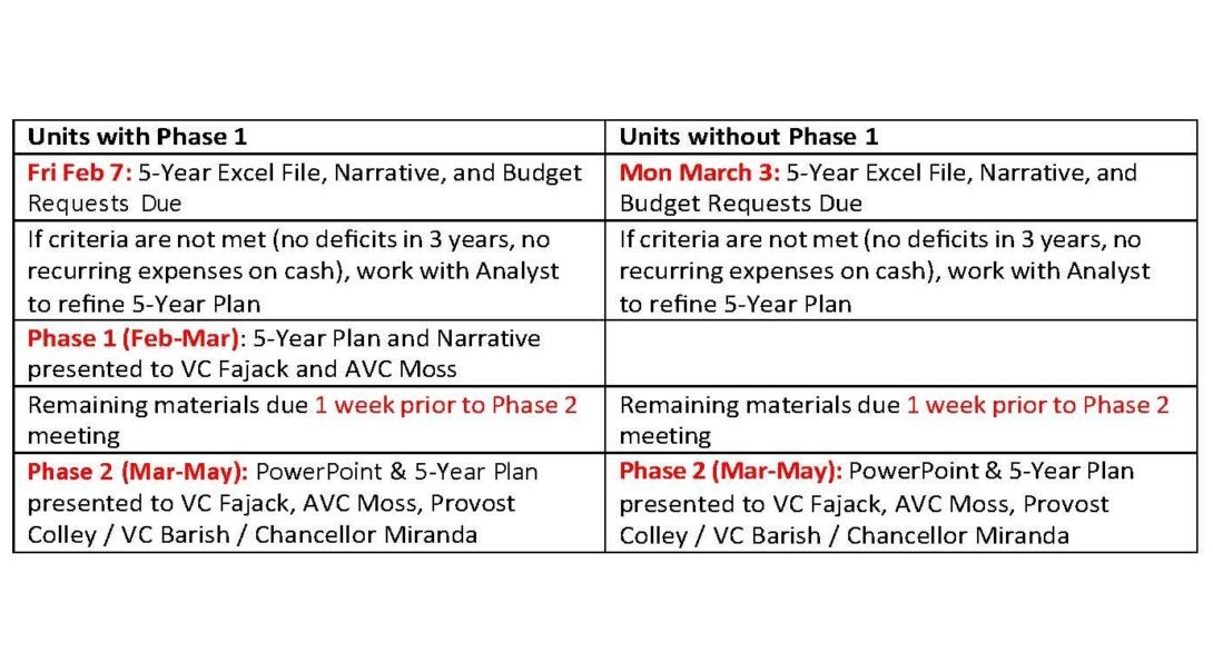 Budget Meetings and Materials